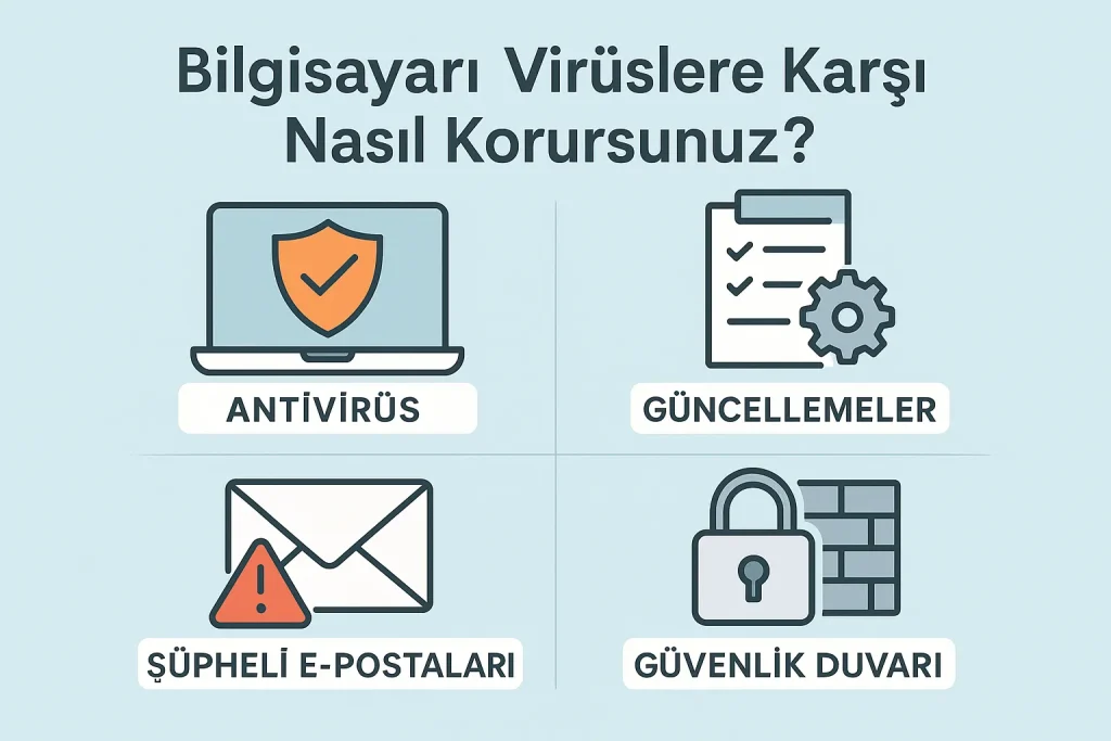 Bilgisayari Viruslere Karsi Nasil Korursunuz 2 Blogeres